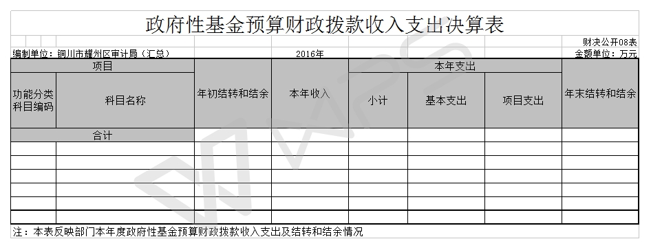 GK08�����Ի���Ԥ�������������֧�������