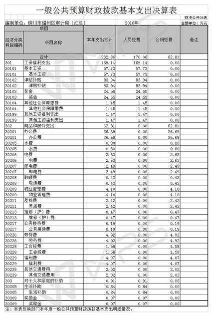 GK06һ�㹫��Ԥ������������֧�������