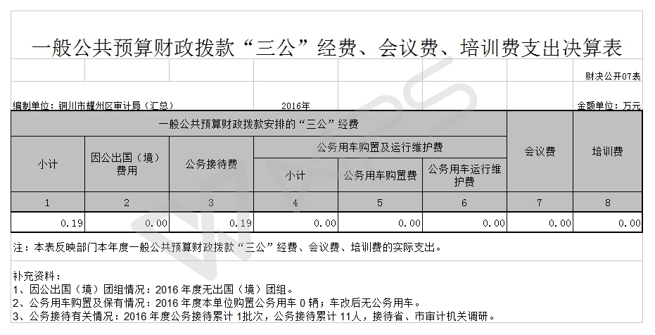 GK07һ�㹫��Ԥ�����������������ѡ�����ѡ���ѵ��֧�������