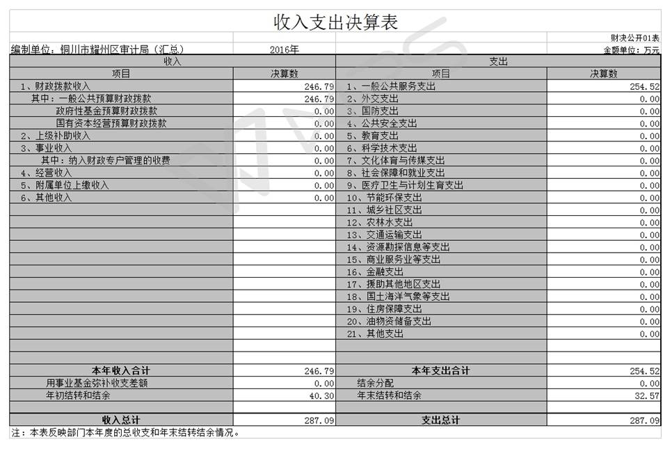 GK01����֧�������